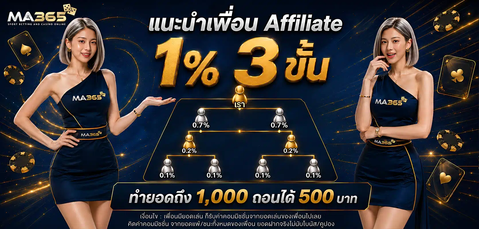 แนะนำเพื่อนรับค่าคอม 1%